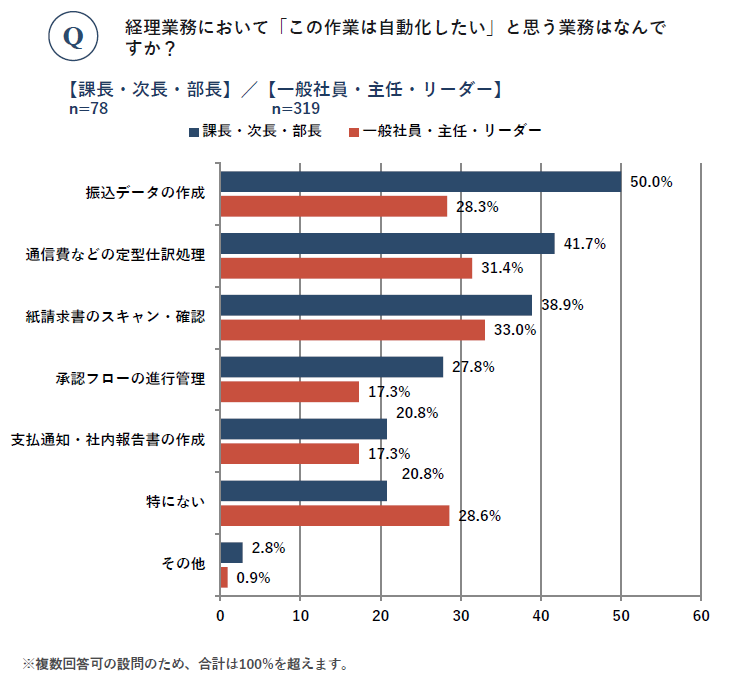 役職_Q5_修正.png