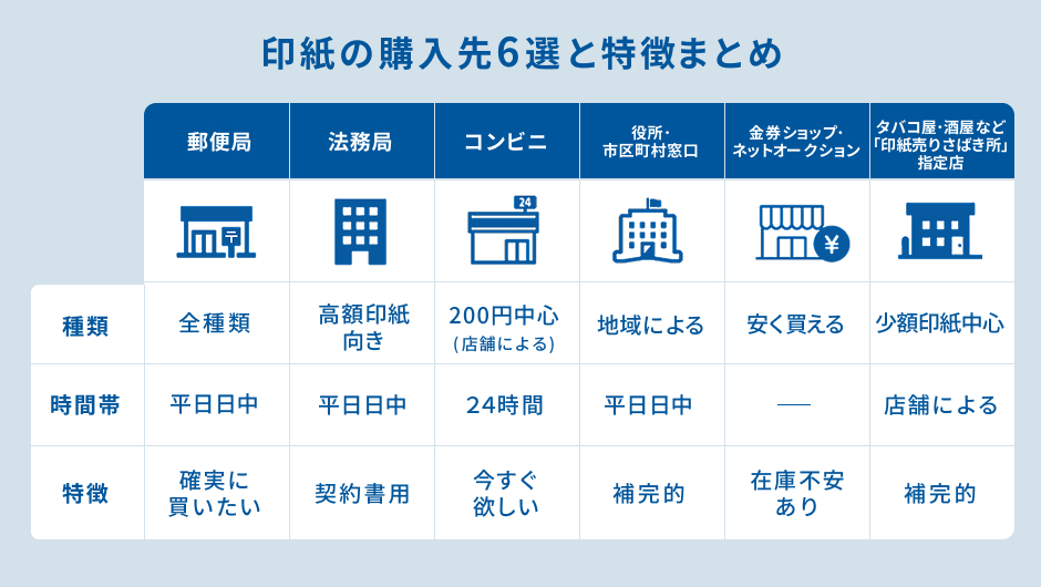印紙の購入先6選と特徴まとめ 1.jpg