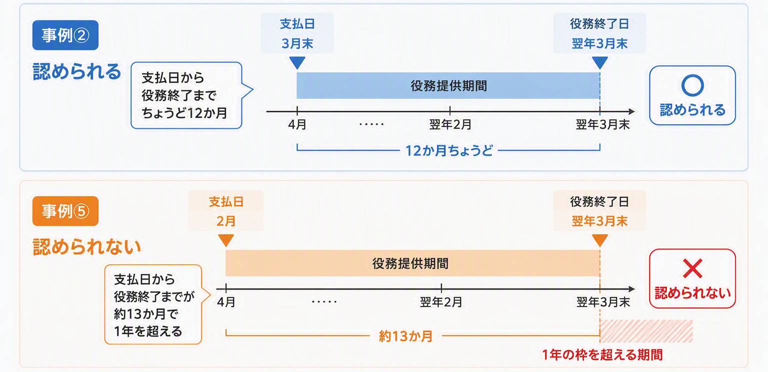 図2｜事例②と事例⑤の分かれ目.png
