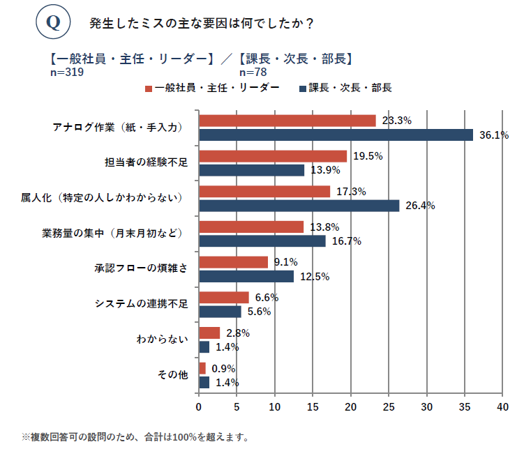 現場担当者_Q3_修正.png