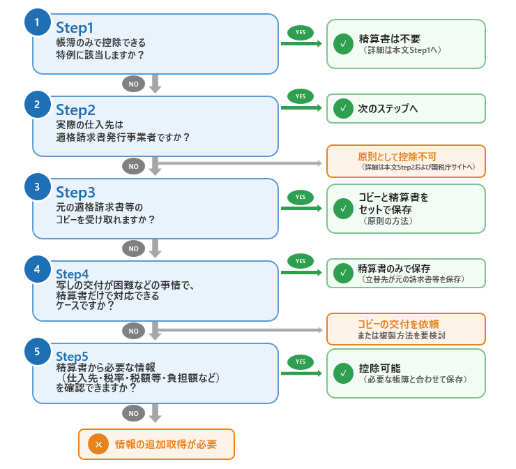 控除できるか判断する5ステップ_修正.png