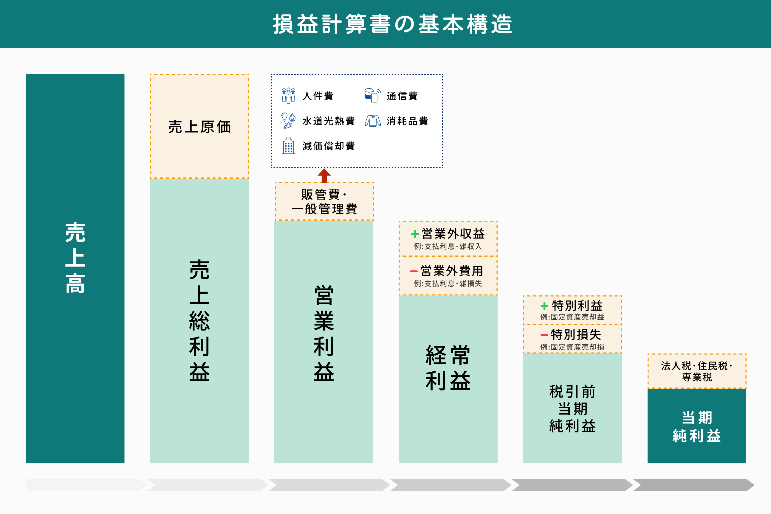 損益計算書の基本構造(緑) 1.png