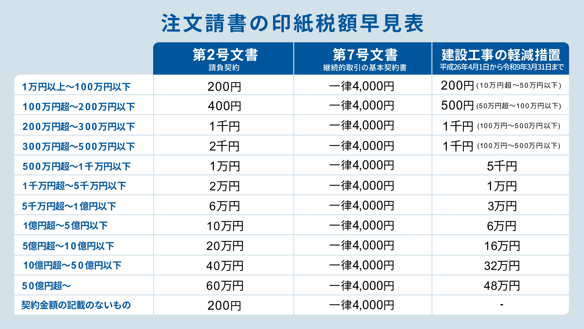 注文請書の印紙税額早見表.jpg