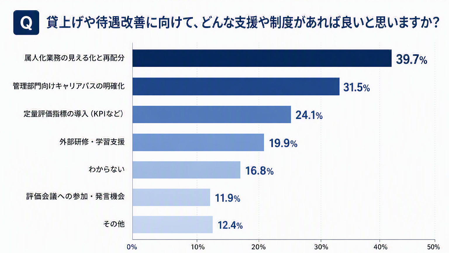 賃上げ.png