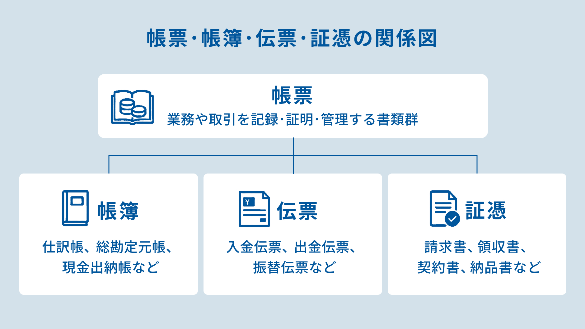 帳票とは？業務や取引を記録・管理する書類の総称.jpg