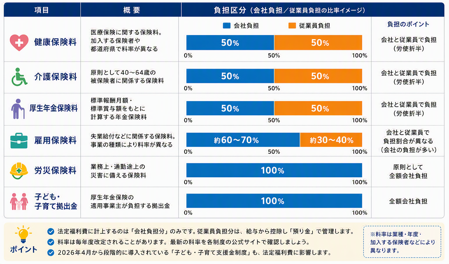 ②6つの社会保険・労働保険 負担区分図_改.png