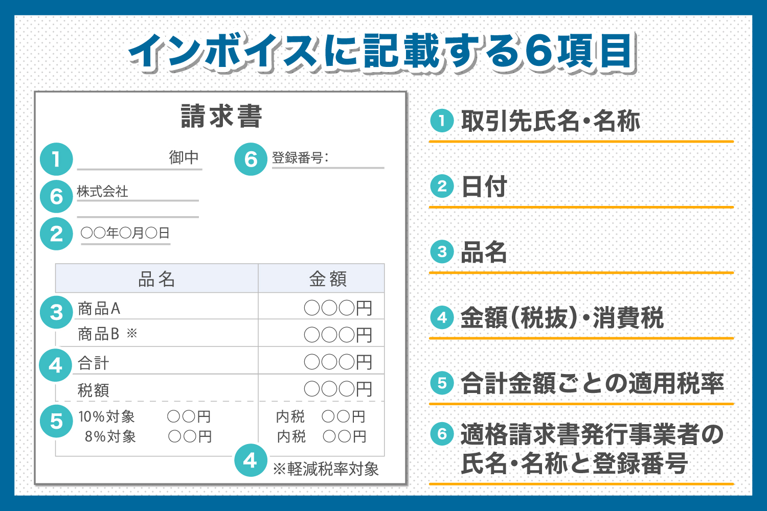 インボイスの書き方を解説 知っておきたい記載項目 請求abc