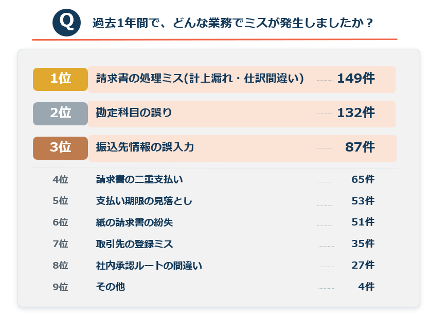 業務ミス.png