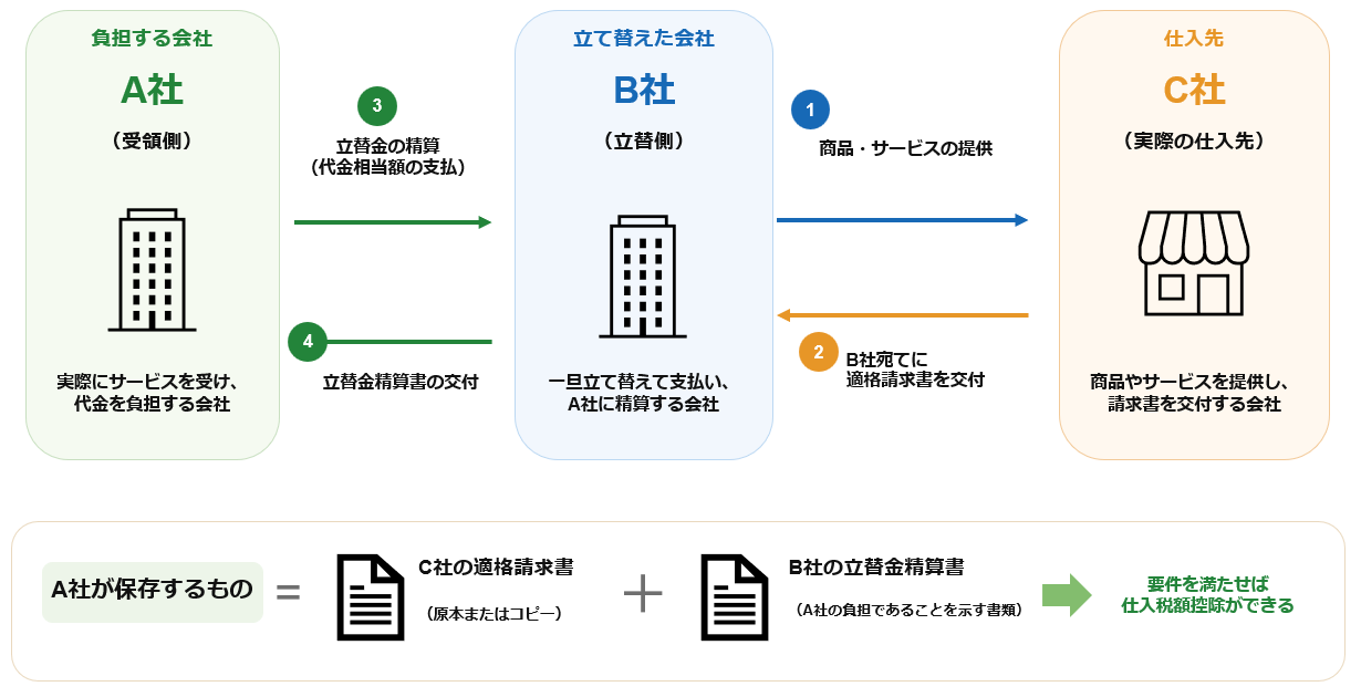 図1(三者関係)_修正.png