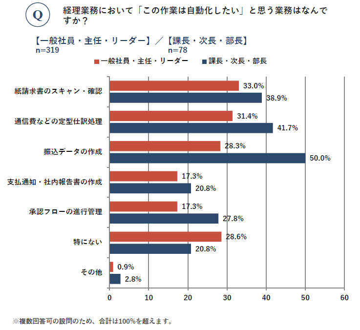 現場担当者_Q5_修正.png