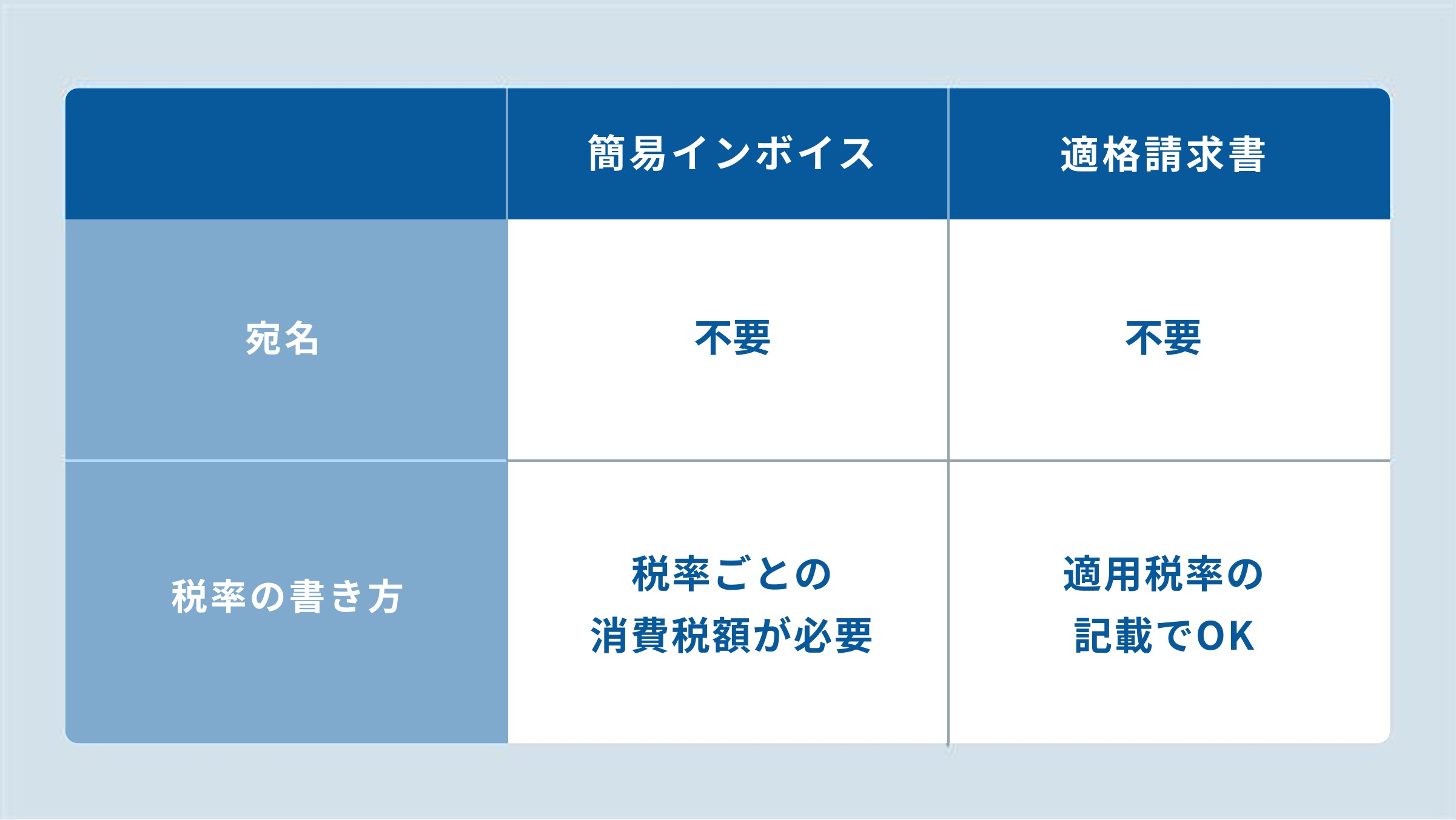 簡易インボイス 適格請求書.jpg