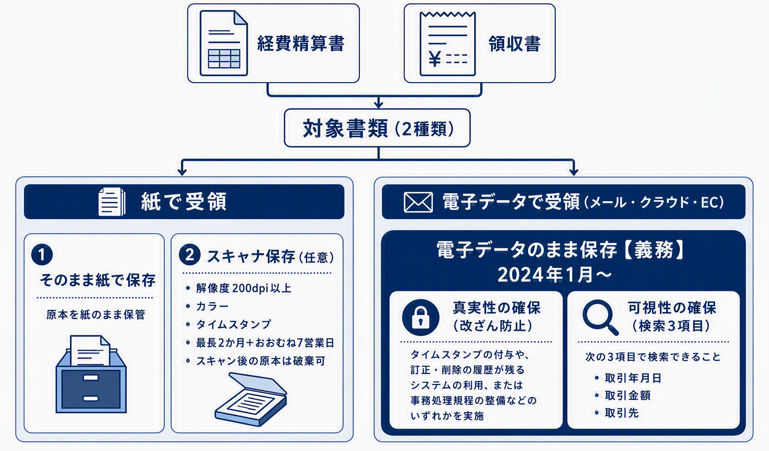 保存方法の分岐マトリクス_修正.png