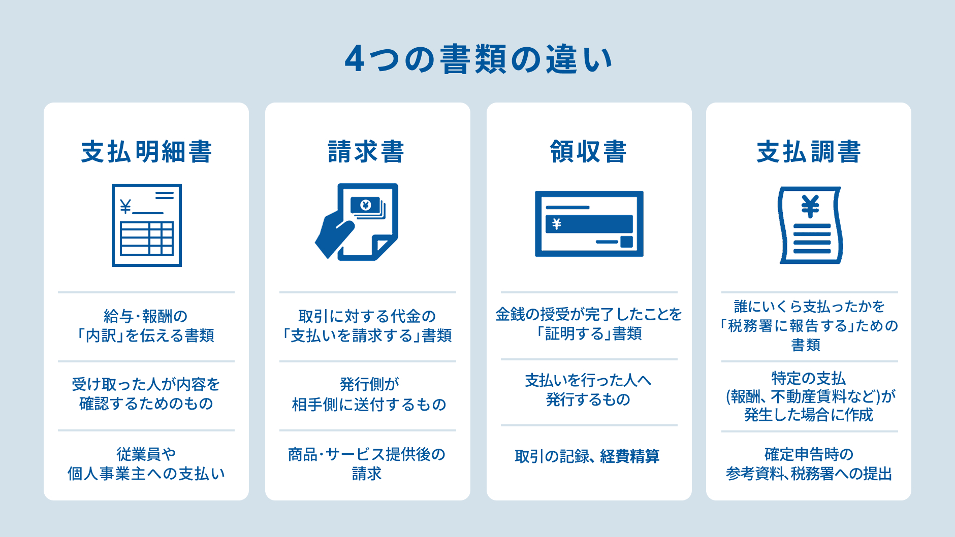 4つの書類の違い.jpg