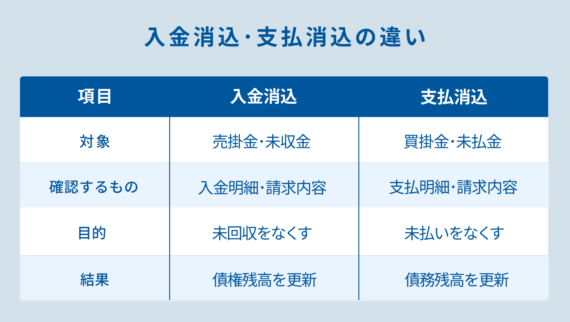入金消込・支払消込の違い.jpg