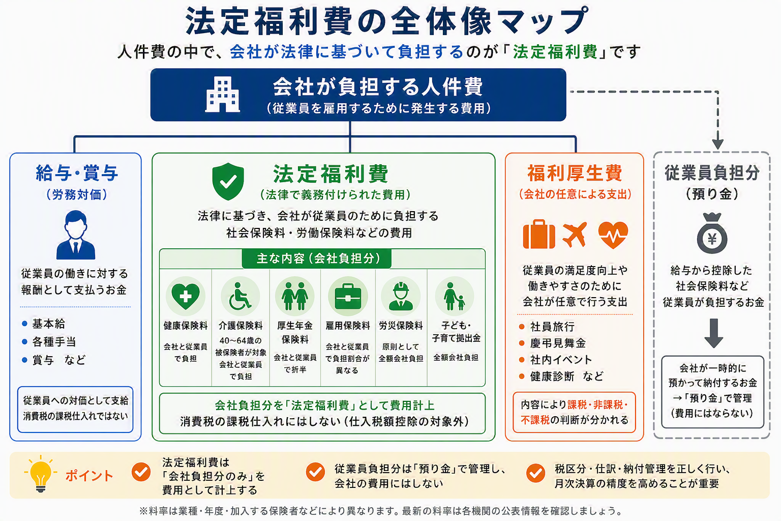 ①法定福利費の定義.png