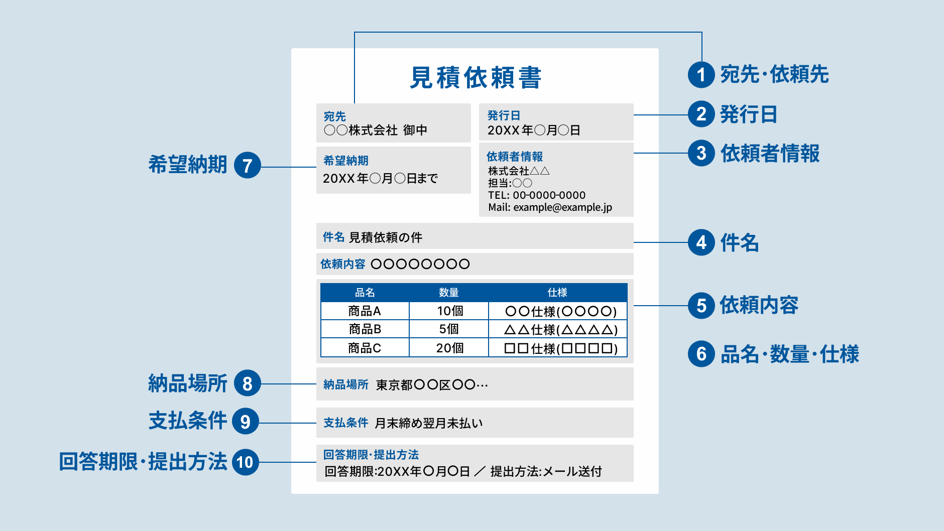 見積依頼書に記載したい10の項目.png