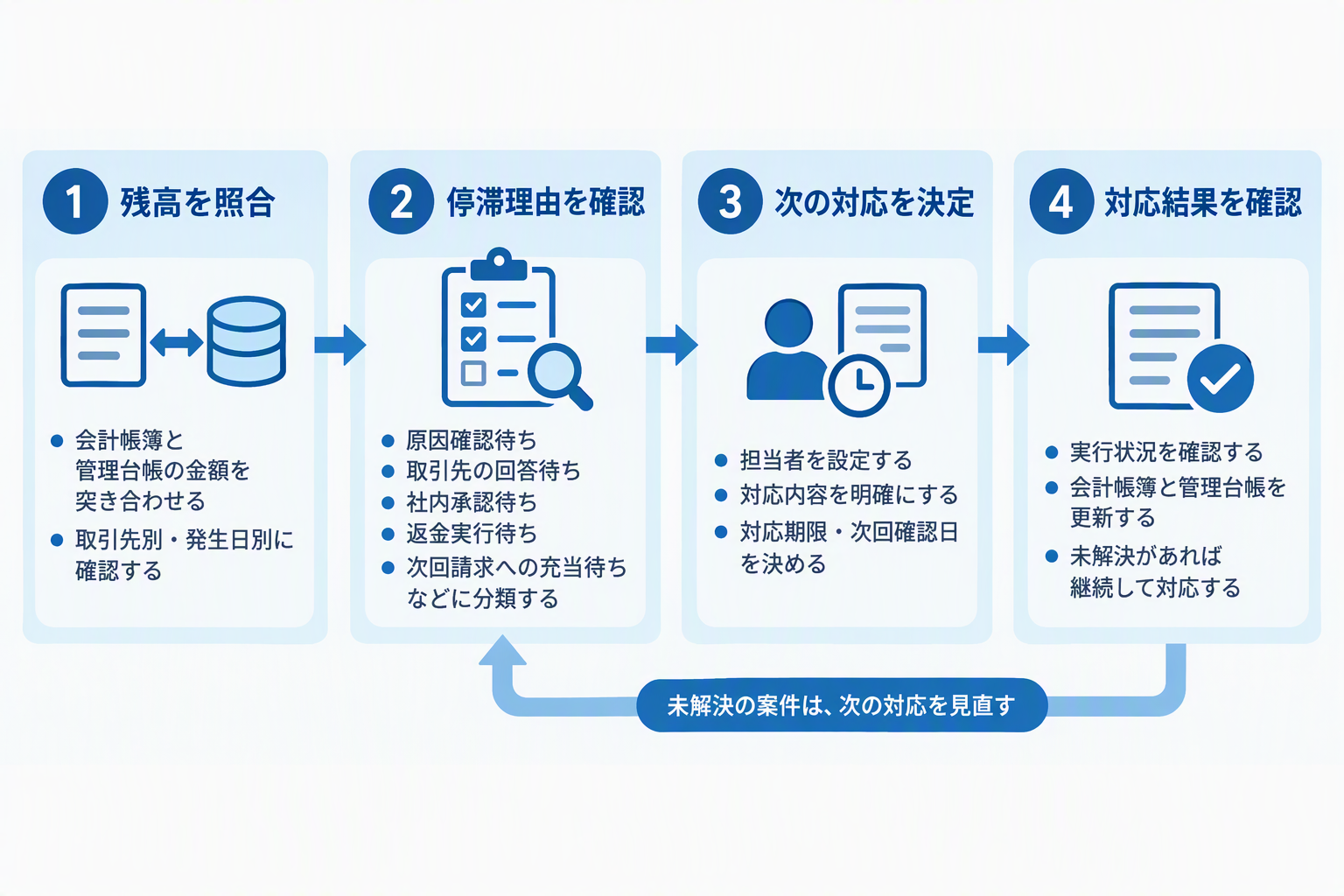 月末レビューで確認する4項目.png