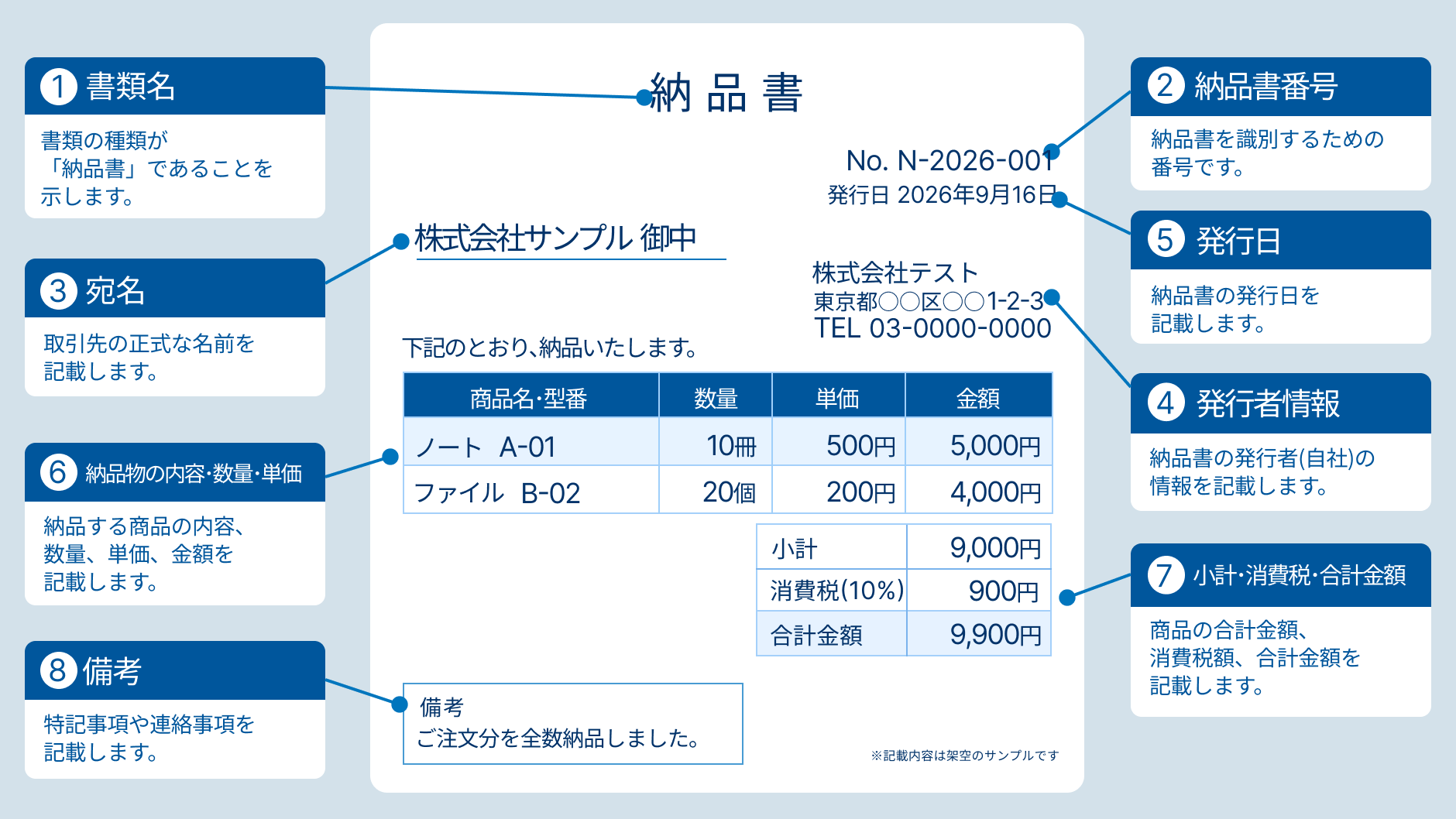 【記入例】納品書の書き方と主な記載項目.png