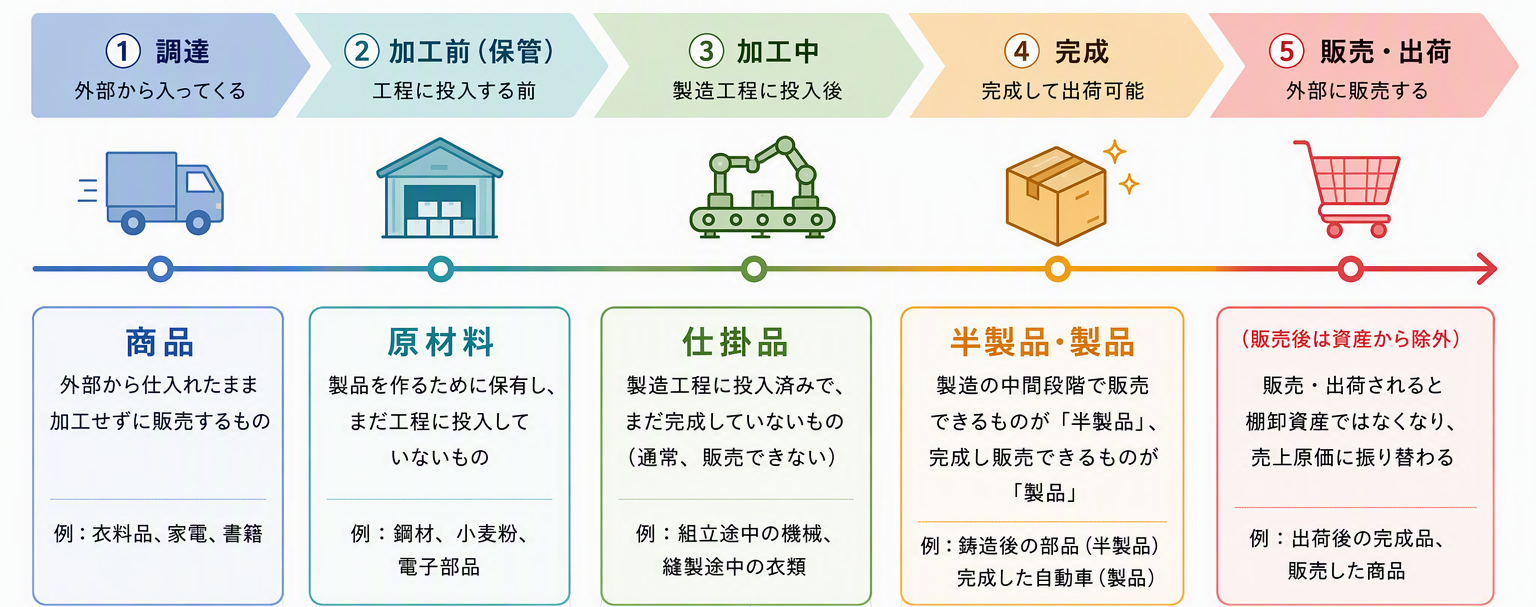 図版①A（5区分マップ）_修正.png