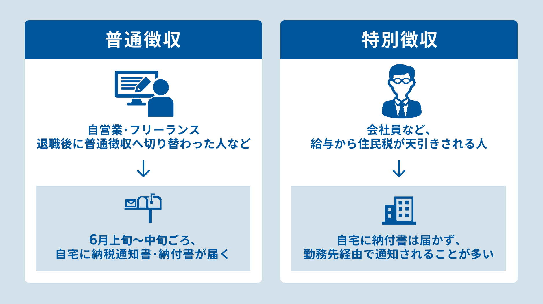住民税の納付書はいつ届く？.png