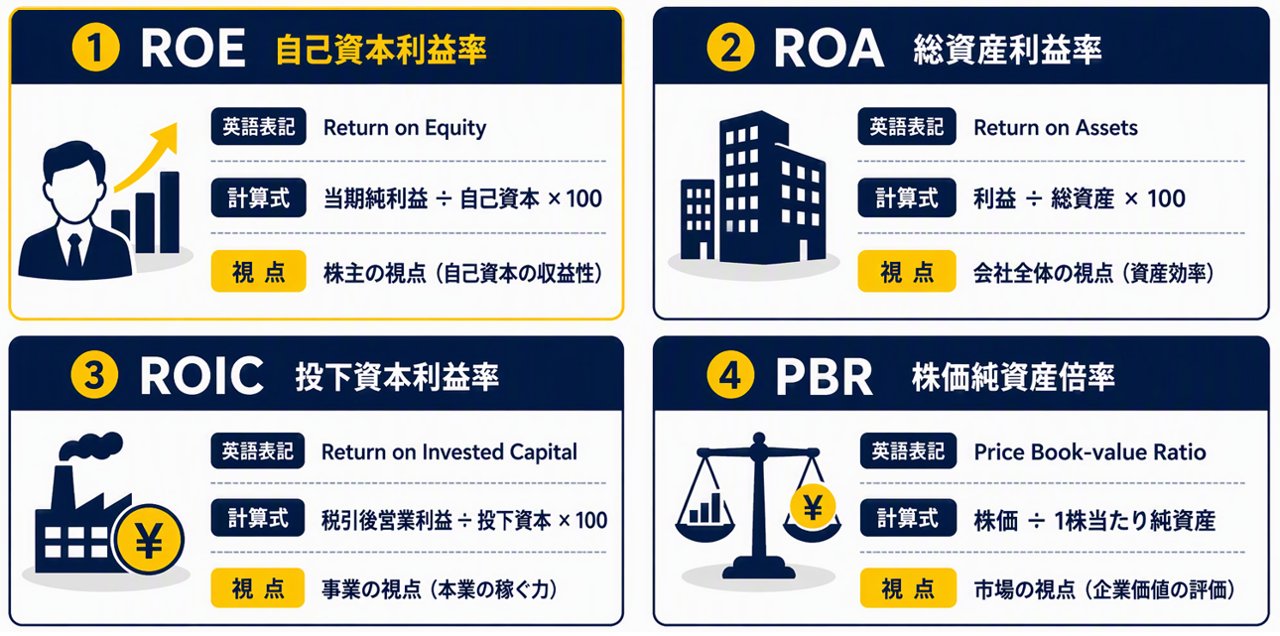 図④「ROE・ROA・ROIC・PBR 早見マップ」_修正③.png