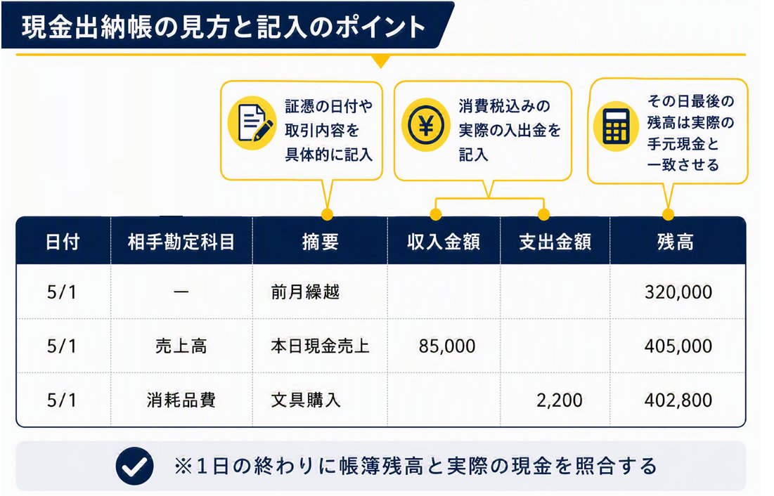 現金出納帳_解説付き_ver1.1.png