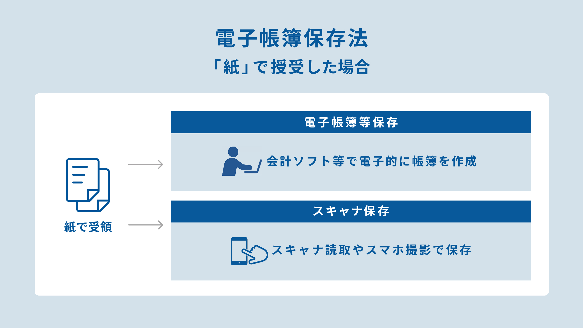 電子帳簿保存法「紙」で受領した場合.jpg