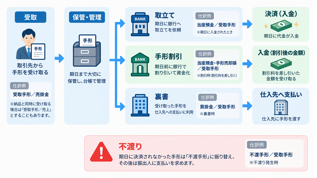 手形 図1_修正.png