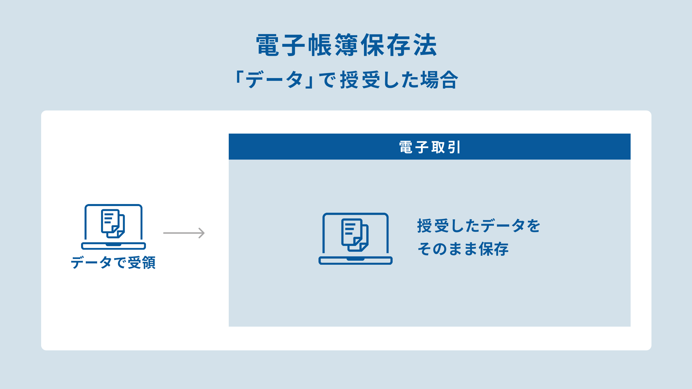 電子帳簿保存法「データ」で受領した場合.jpg
