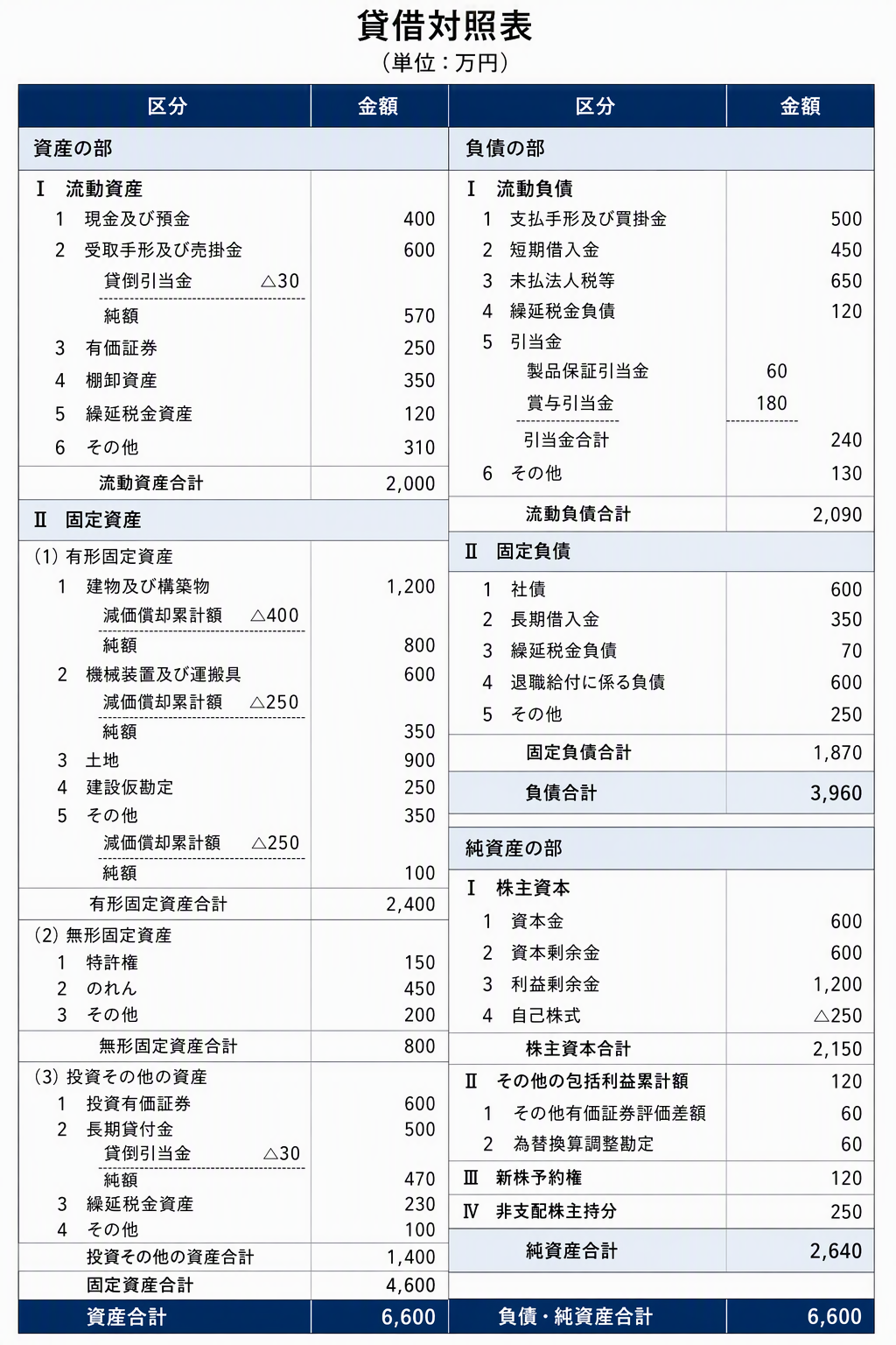 貸借対照表_ピクチャ.png