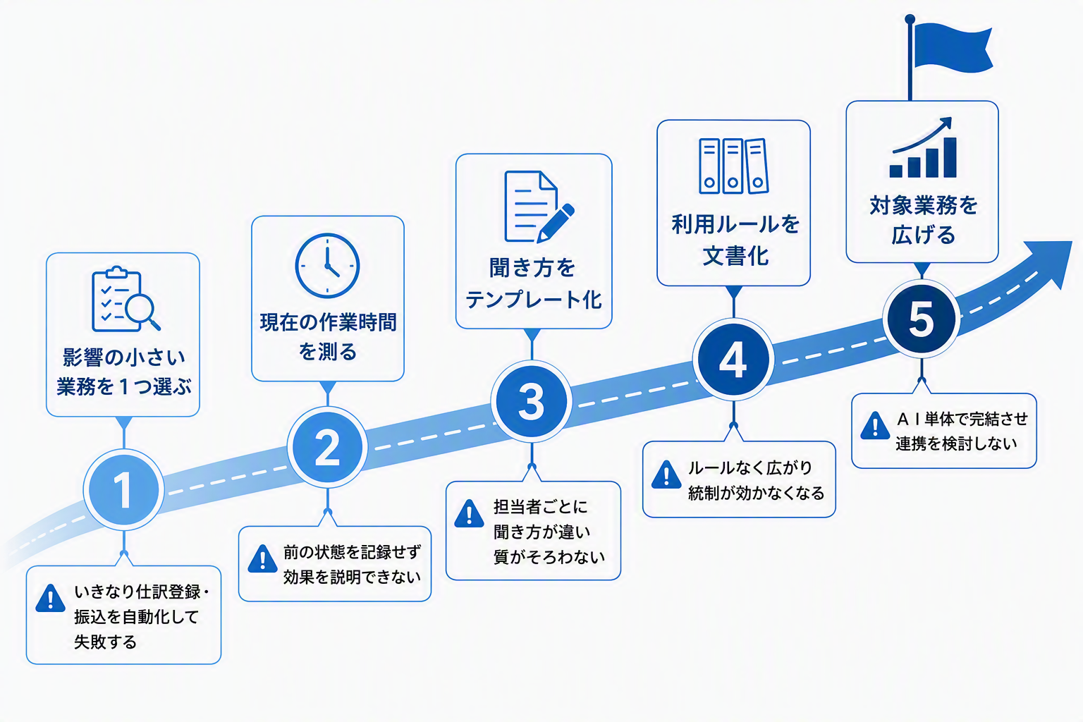 図版⑥「導入5ステップのロードマップ」_修正.png