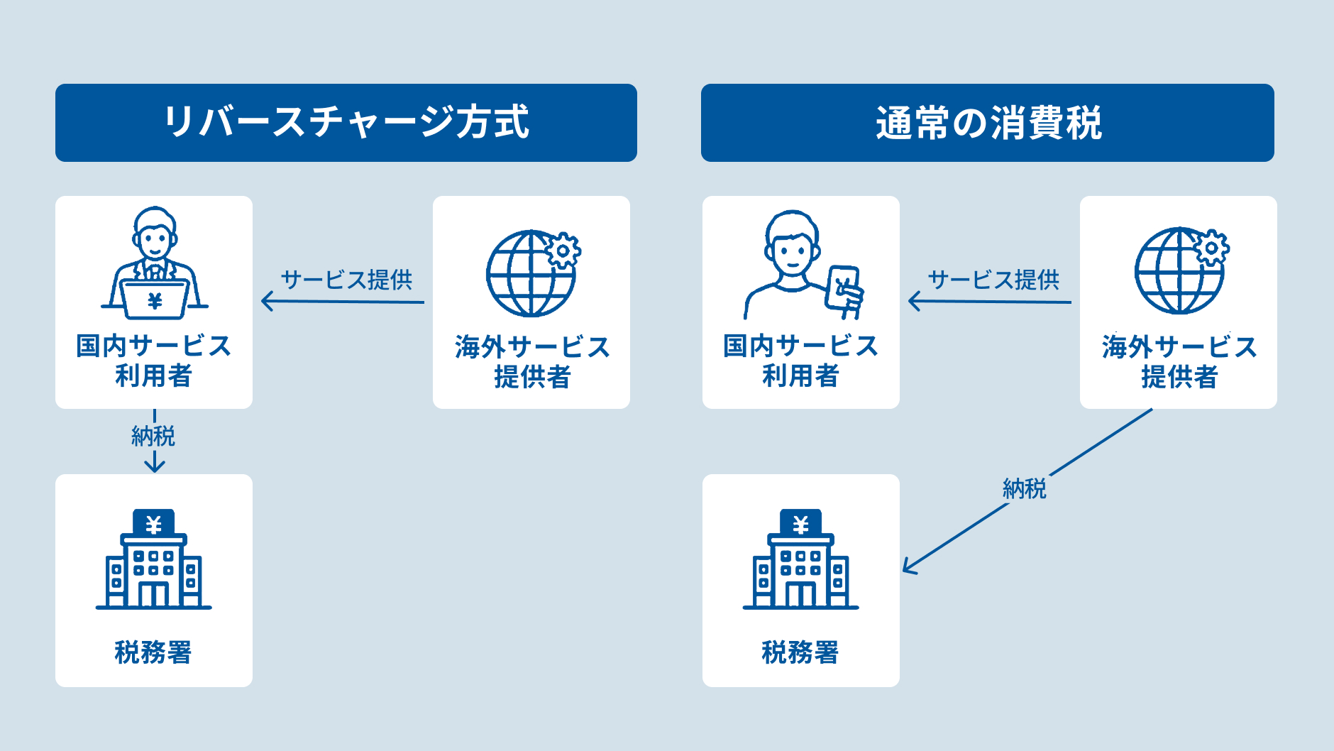 リバースチャージ方式の仕組み.jpg