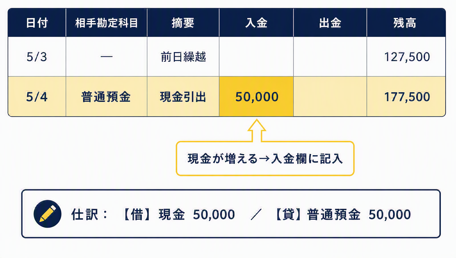 記入例③.png