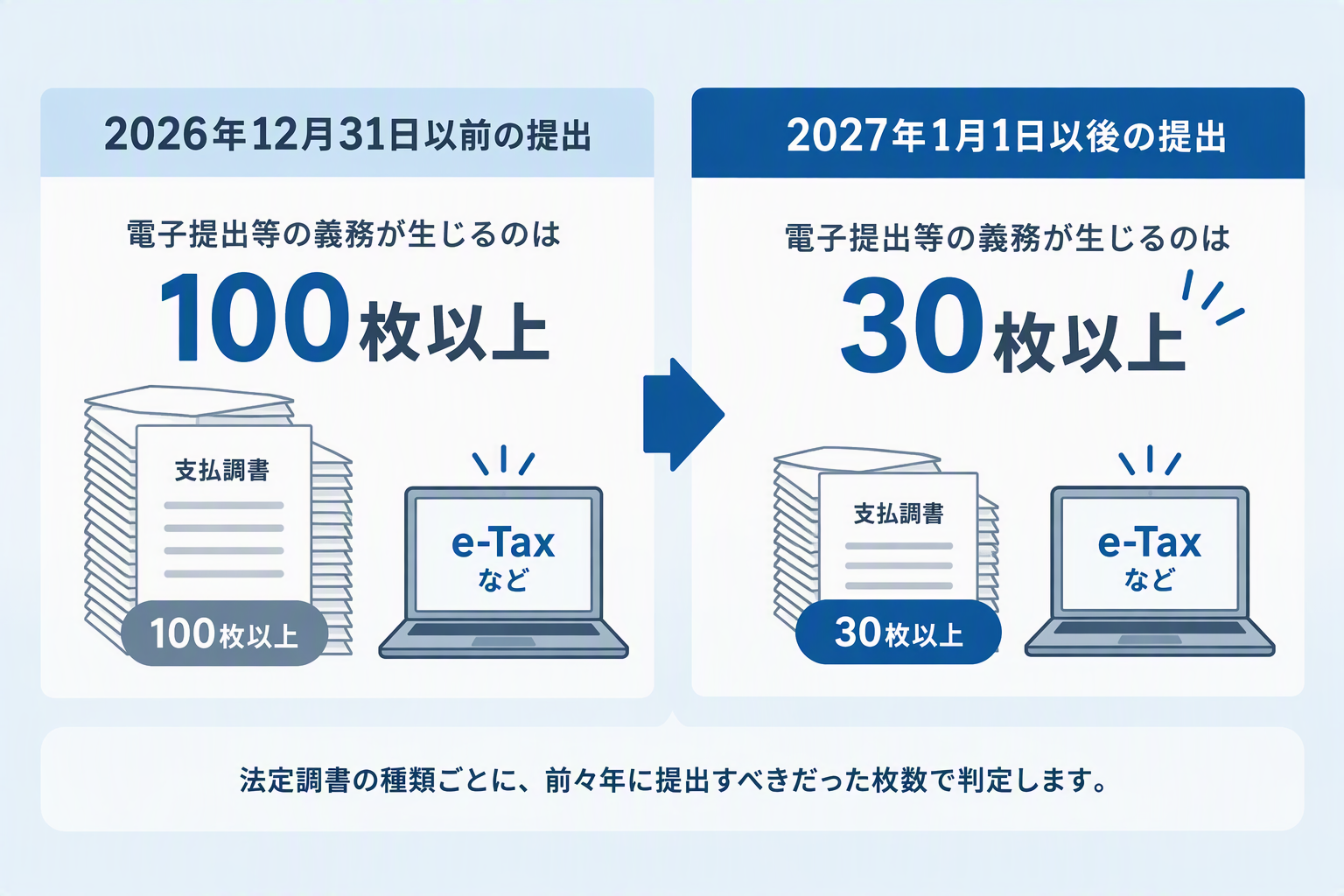 ①電子提出の義務基準の変更.png