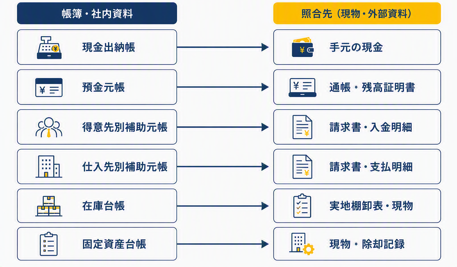 図版B:勘定科目別 照合マップ.png