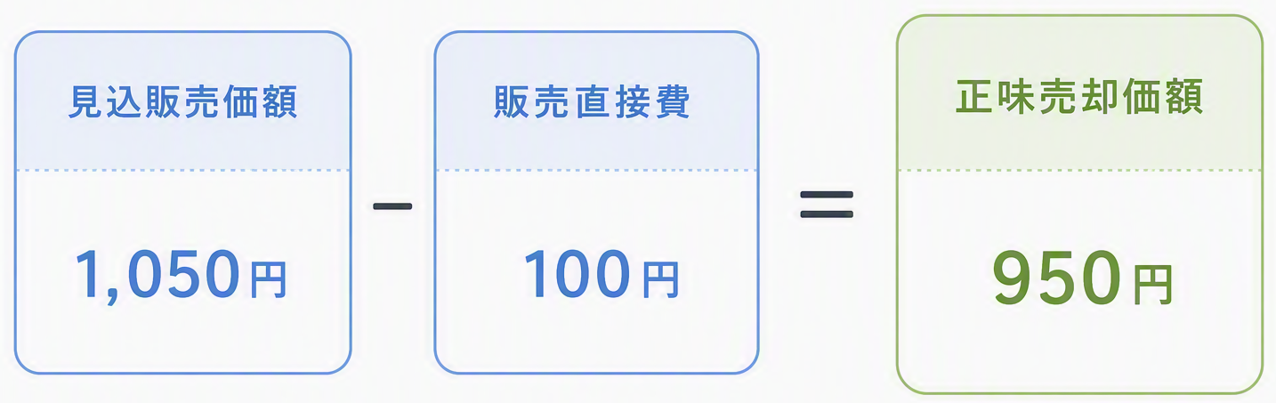 図5｜正味売却価額とは（計算の内訳）.png