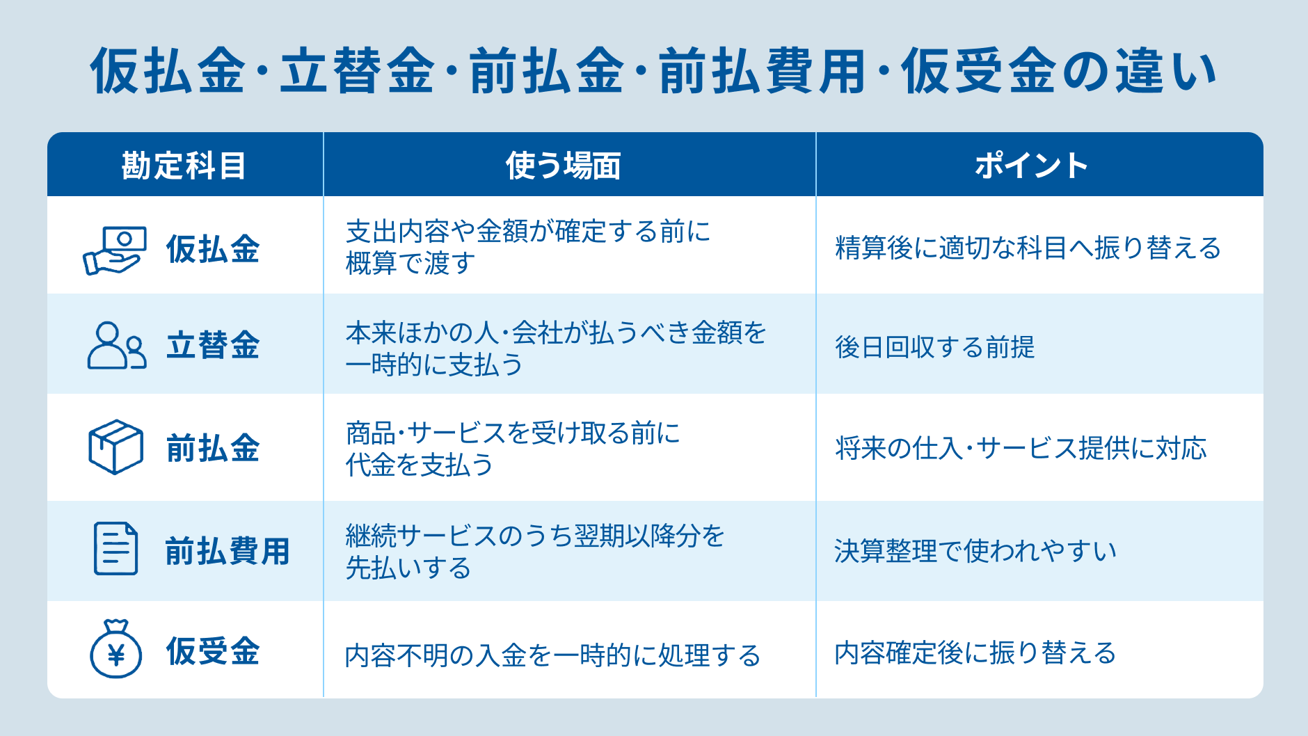 仮払金と混同しやすい勘定科目との違い.png