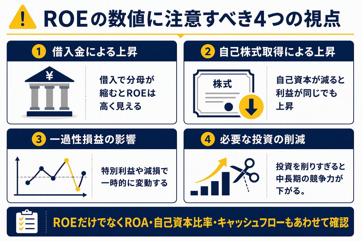 図⑥_ROEの数値に注意すべき4つの視点.png