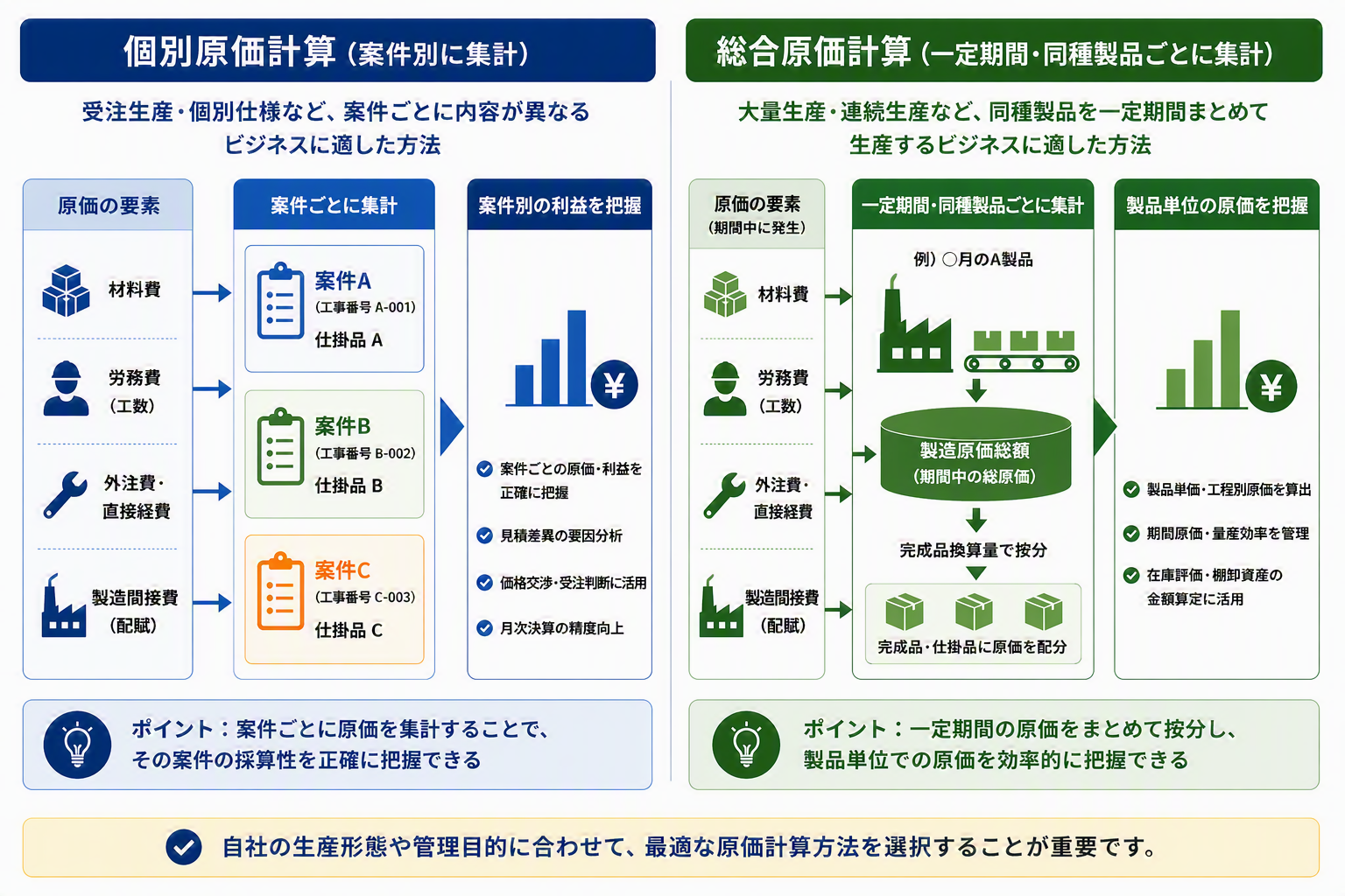 個別VS総合 比較.png