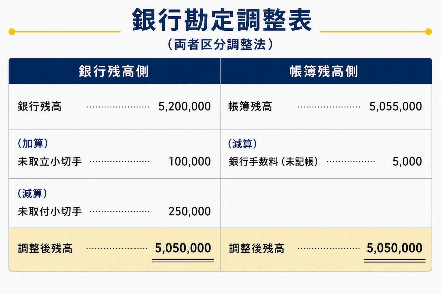 銀行残価調整表②.png
