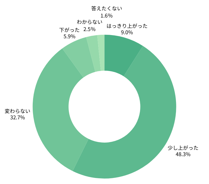 他部署から見た経理のホンネ調査.png