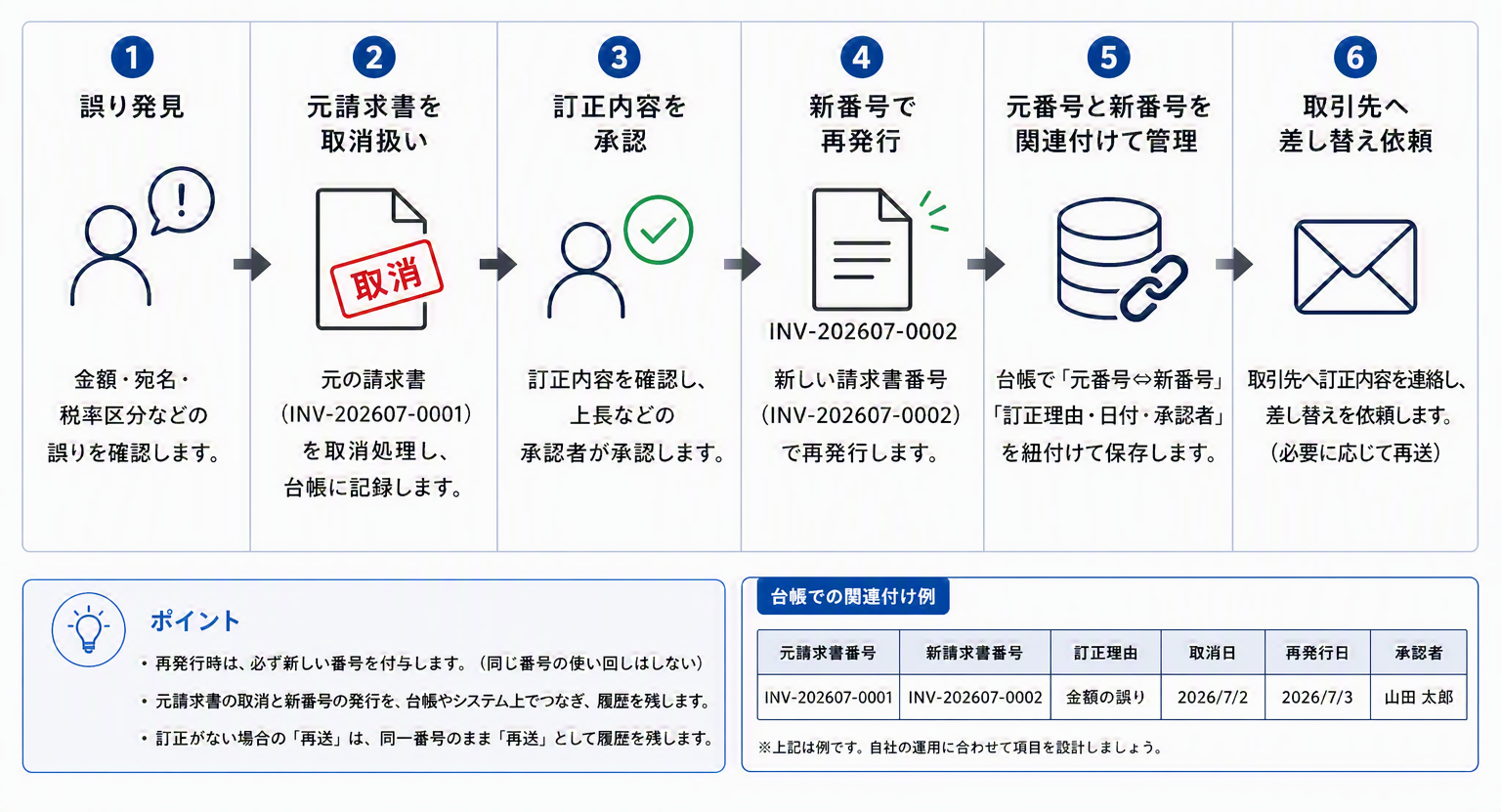 適格請求書_図④_1.png