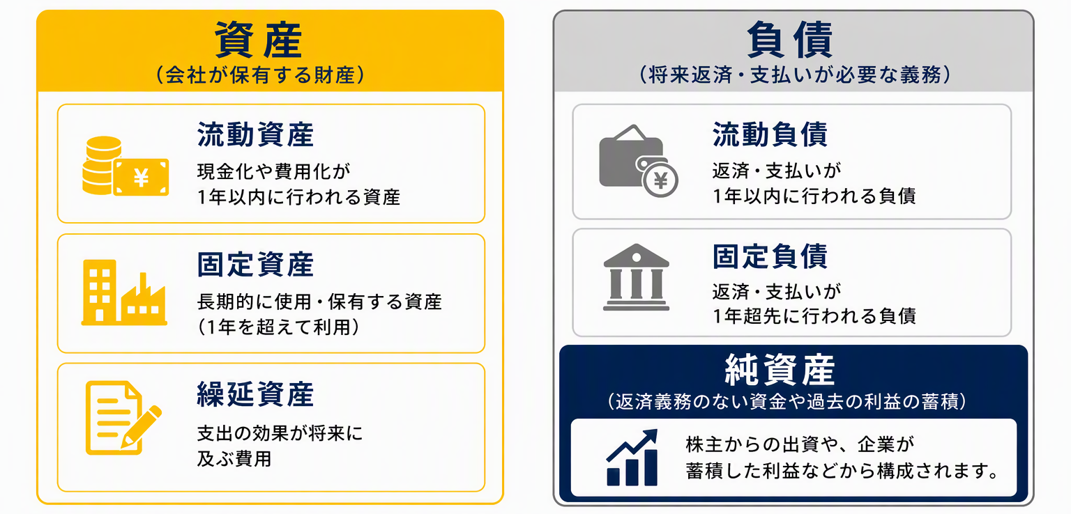 図版①「貸借対照表の左右構造図」_修正.png