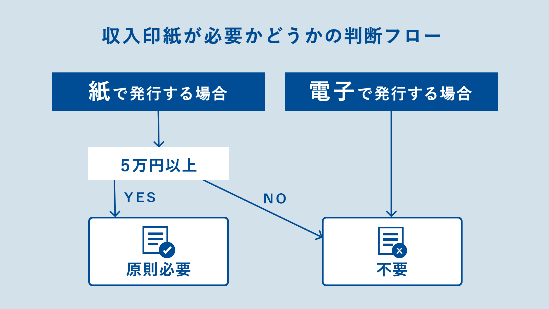 0510_収入印紙が必要かどうかの判断フロー.jpg