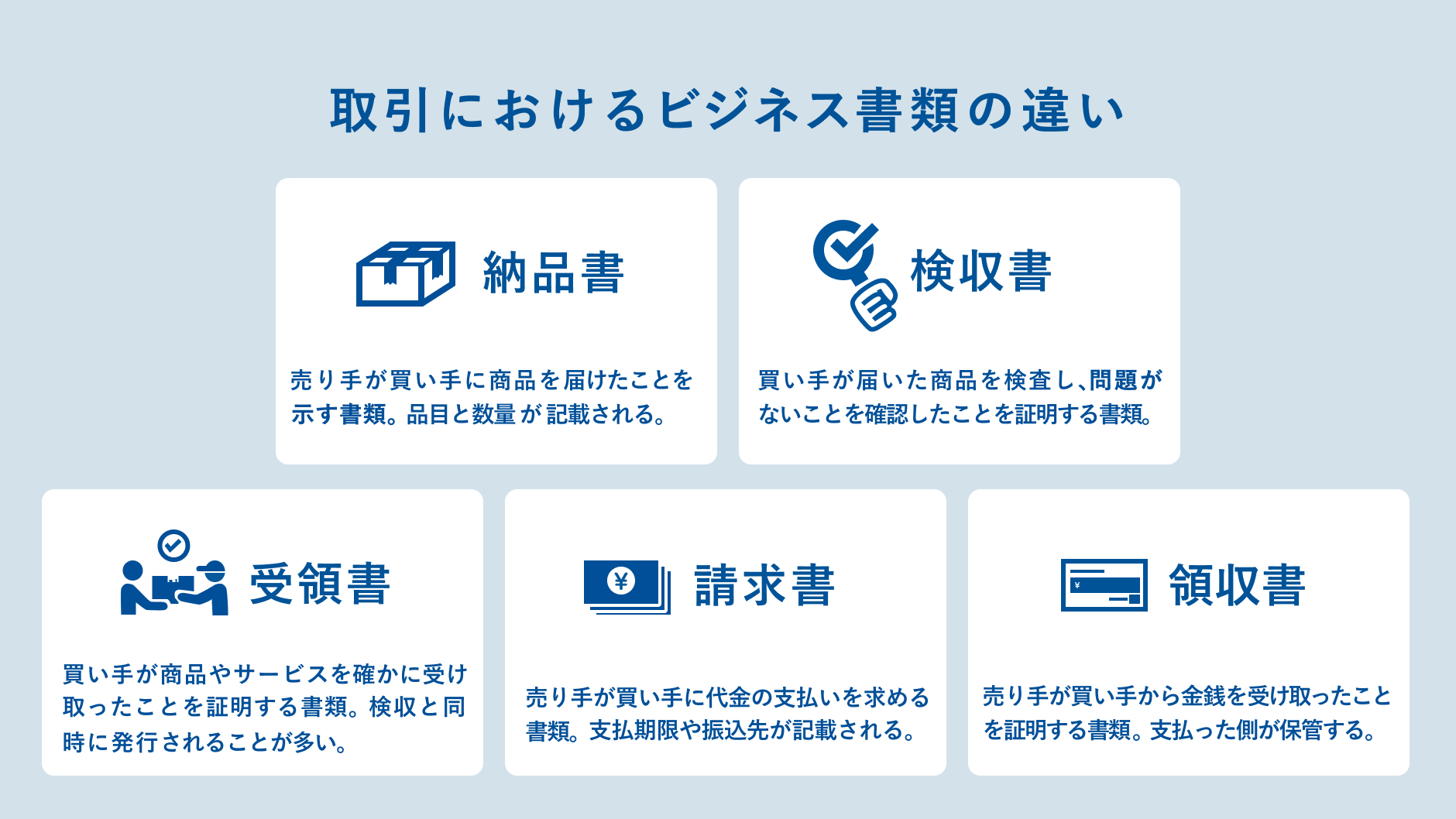 0511_取引におけるビジネス書類の違い.jpg