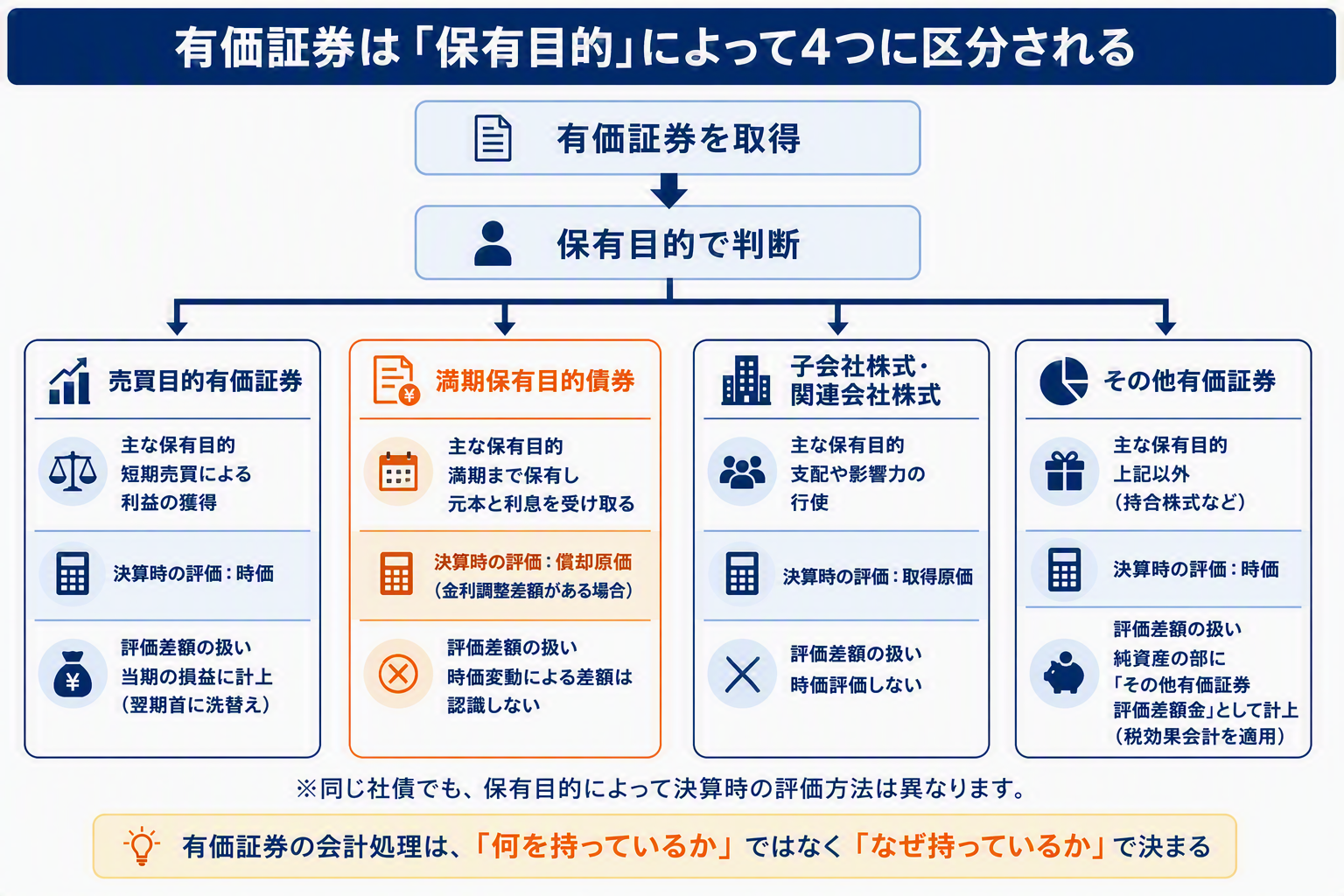 図版①「有価証券4区分マップ」.png