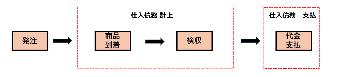 仕入債務フロー.png