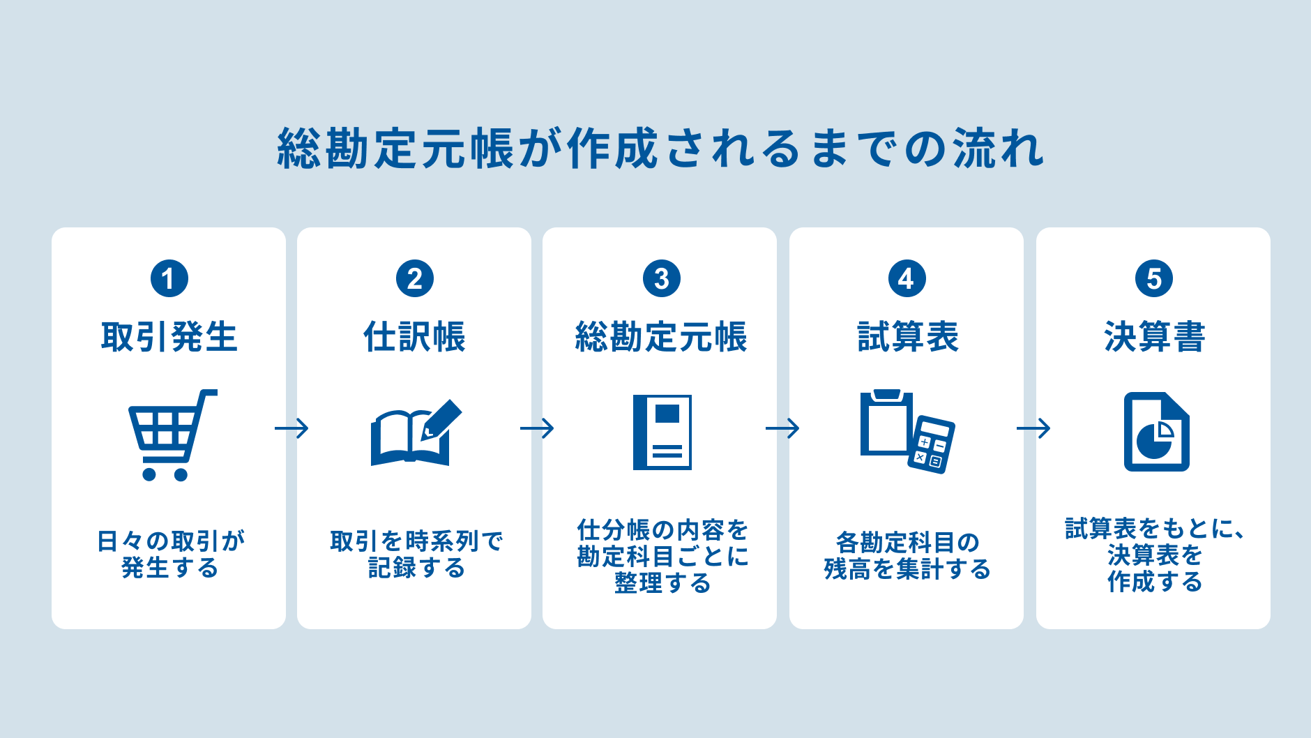 総勘定元帳の書き方・作成手順.png