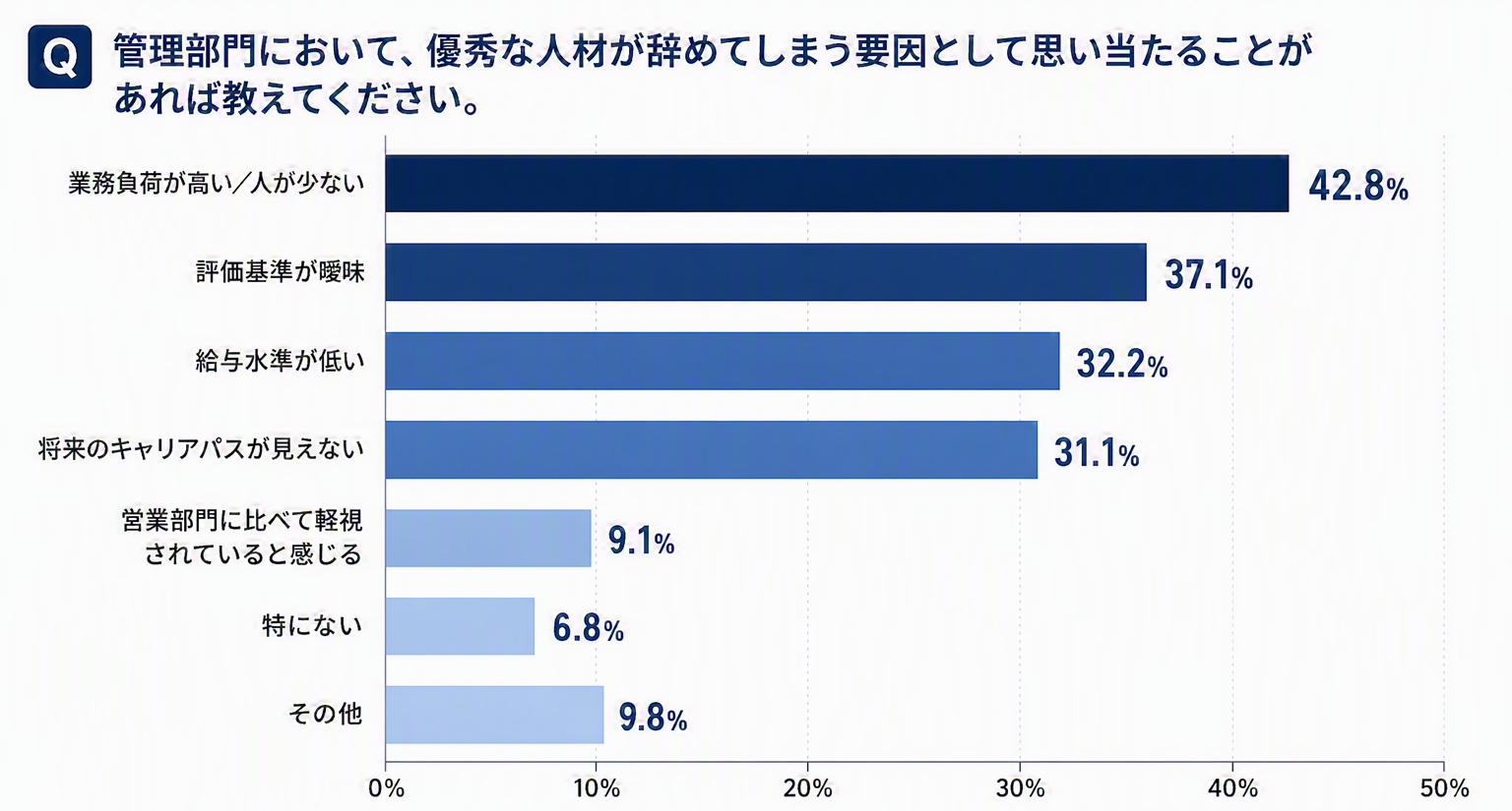 管理部門.png