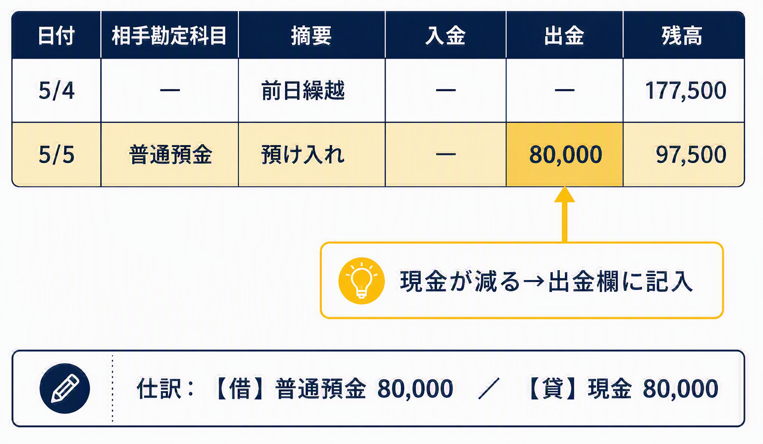 記入例④.png